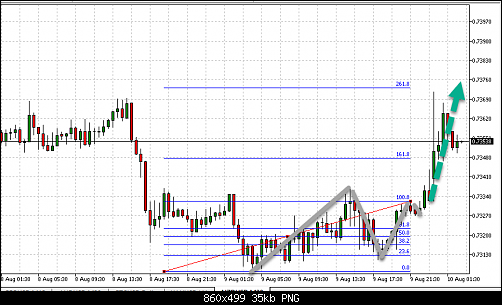 nzdusd1.png‏