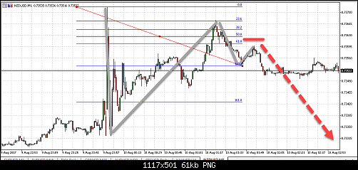 nzdusd2.png‏