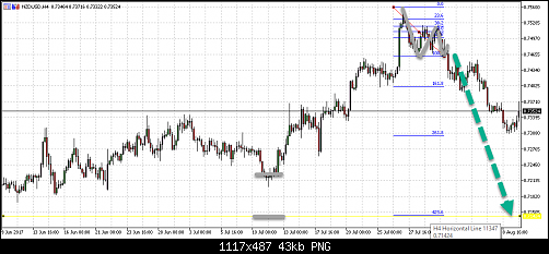 nzdusd.png‏