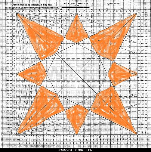     

:	Gann, W.D. - Square of 144 - colored.jpg
:	82
:	336.5 
:	470583