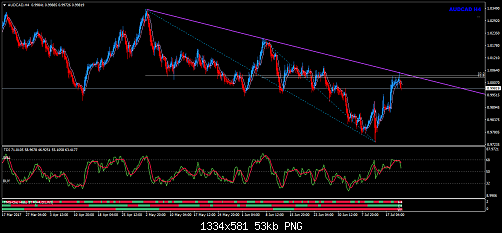 audcad-h4-fxdd-2.png‏