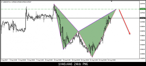     

:	303- usdchf.png
:	29
:	24.3 
:	470679
