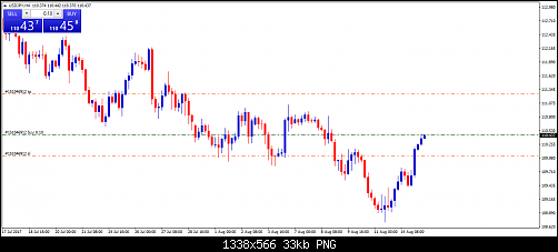 usdjpy-h4-forex-capital-markets-3.png‏