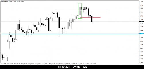 usdcad-h4-fxdd-21.png‏