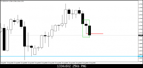 usdcad-h4-fxdd-3.png‏