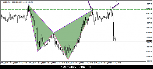     

:	315- usdchf.png
:	12
:	23.2 
:	470807