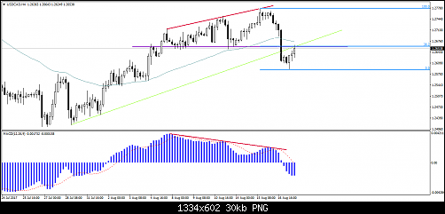 usdcad-h4-fxdd (2).png‏