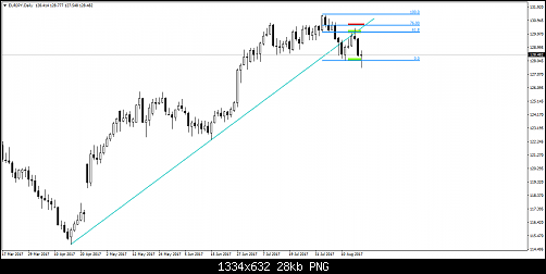 eurjpy-d1-fxdd-2.png‏