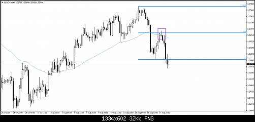usdcad-h4-fxdd-2.png‏