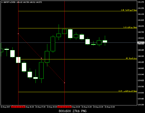     

:	gbpjpy-sf-m30-divisa-uk-limited.png
:	15
:	26.6 
:	470967