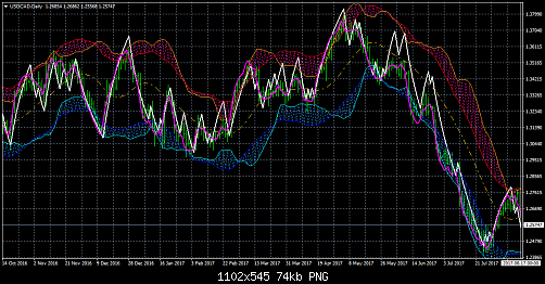     

:	usdcad-d1-simplefx-ltd.png
:	35
:	73.6 
:	470970