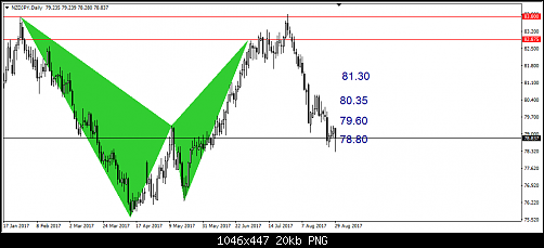     

:	339- nzdjpy.png
:	13
:	20.0 
:	471317