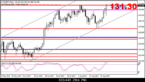     

:	eurjpy-d1-al-trade-inc.png
:	30
:	29.0 
:	471353