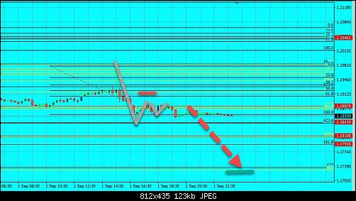 eurusd.jpg‏