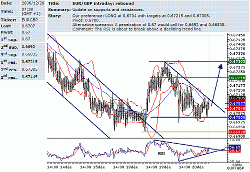 eur-gbp.GIF‏