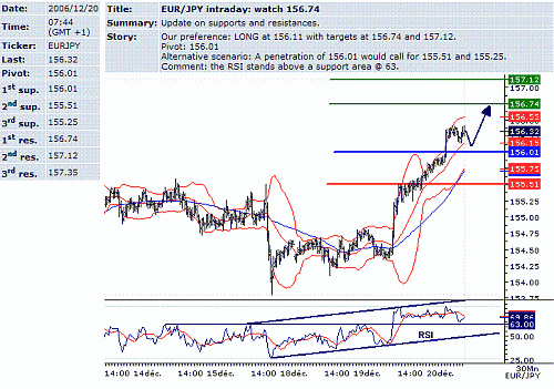 eur-jpy.GIF‏