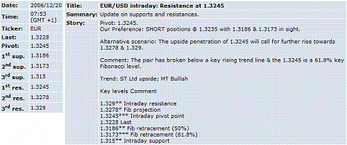 eur-usd.GIF‏