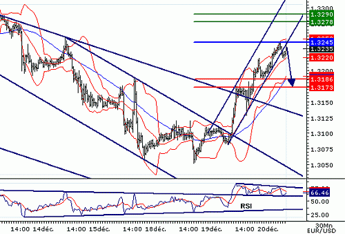 EURUSD20061220075156.GIF‏