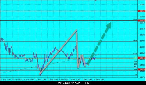 eurusd.jpg‏