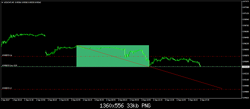     

:	USDCHFM5.png
:	17
:	32.8 
:	471718