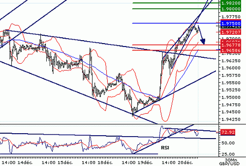 GBPUSD20061220075746.GIF‏