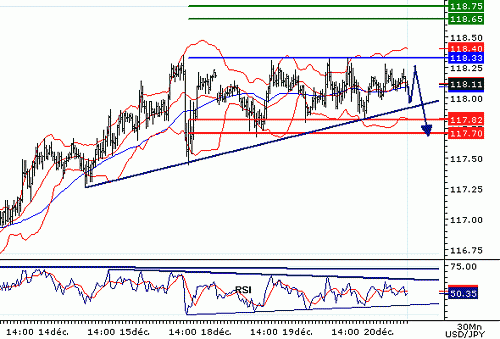 USDJPY20061220080356.GIF‏