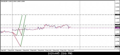     

:	eurusd-m5-divisa-uk-limited.png
:	9
:	20.9 
:	471768