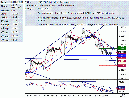 usd-chf.GIF‏