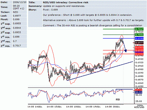 nzd-usd.GIF‏