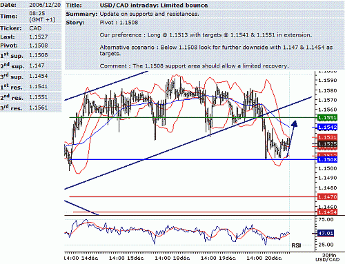 usd-cad.GIF‏