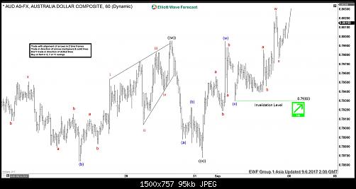     

:	11AUDUSD-6020170905211604-1.jpg
:	11
:	94.5 
:	471952