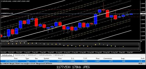 eurusd.jpg‏