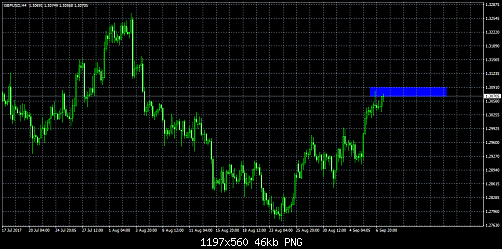     

:	gbpusd-h4-aafx-trading-company-3.png
:	39
:	46.1 
:	472027