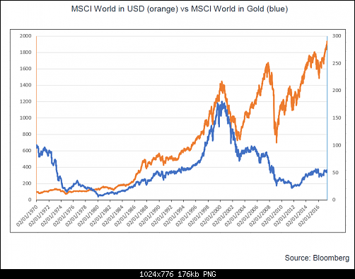     

:	MSCI-in-USD-and-MSCI-in-Gold-1024x776.png
:	4
:	176.2 
:	472033