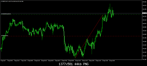     

:	gbpjpy-m5-liteforex-investments-limited-2.png
:	17
:	44.0 
:	472076