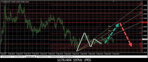 eurusd.jpg‏