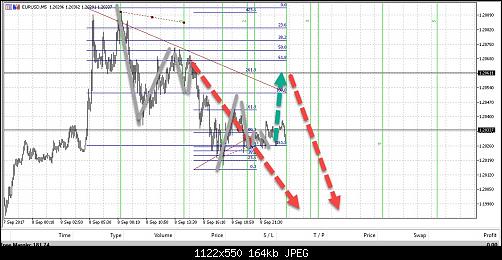 eurusd.jpg‏