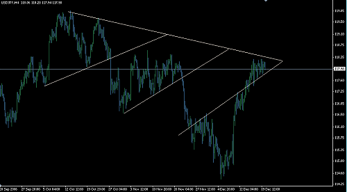 usd jpy.png‏