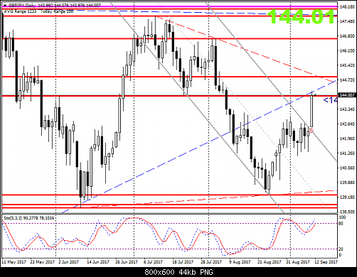     

:	gbpjpy-d1-al-trade-inc.png
:	35
:	44.3 
:	472238