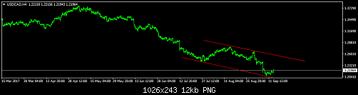USDCADH4 1.png‏