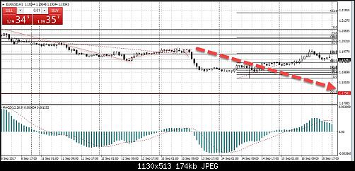 eurusd.jpg‏