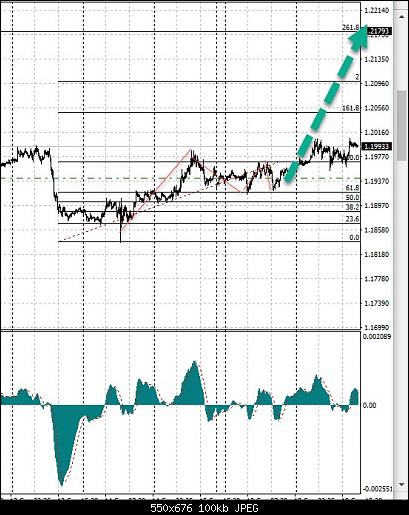 eurusd.jpg‏