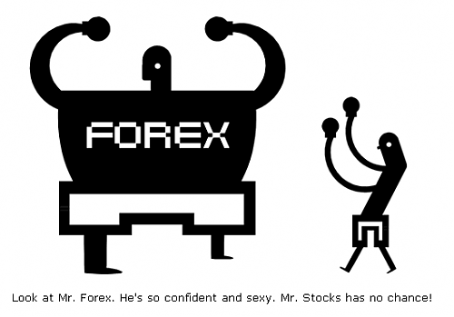 FX vs. Stocks.PNG‏