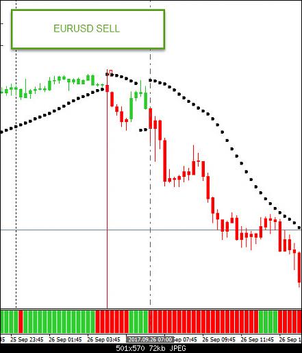 EURUSD SELL.jpg‏