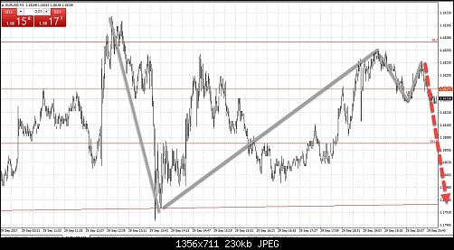 eurusd.jpg‏