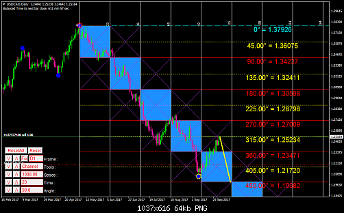     

:	USDCADDaily.png
:	674
:	64.2 
:	473258