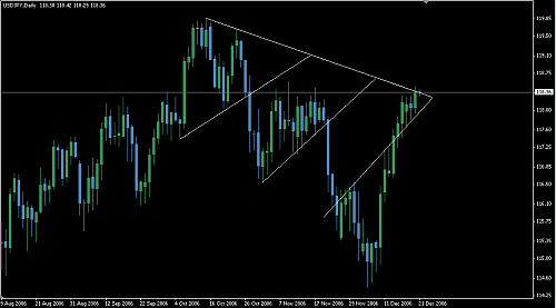 USD JPY D.png‏