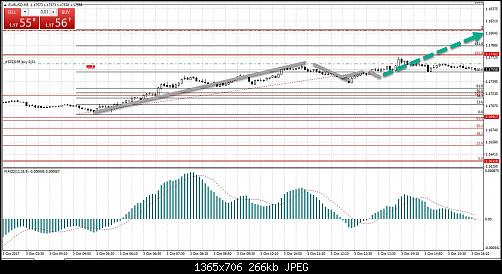 eurusd.jpg‏