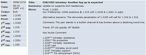 eur-usd.GIF‏