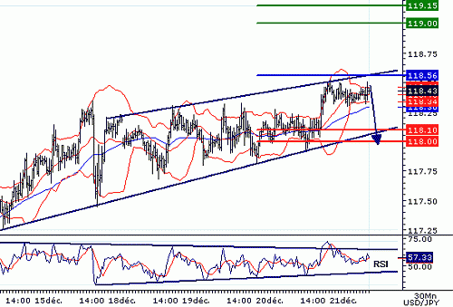 USDJPY20061221080201.GIF‏